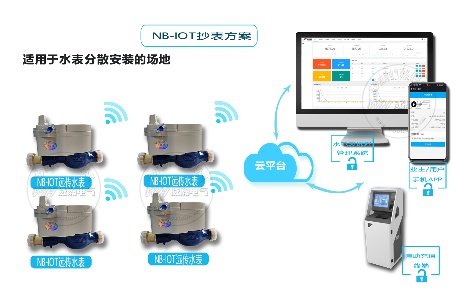 威胜智能水表抄表方案