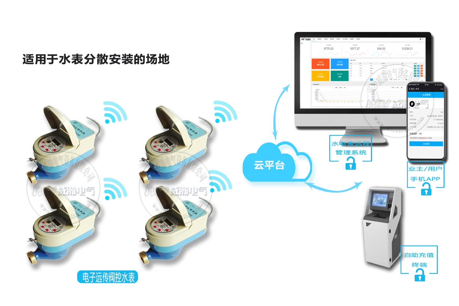 威胜智能水表抄表方案