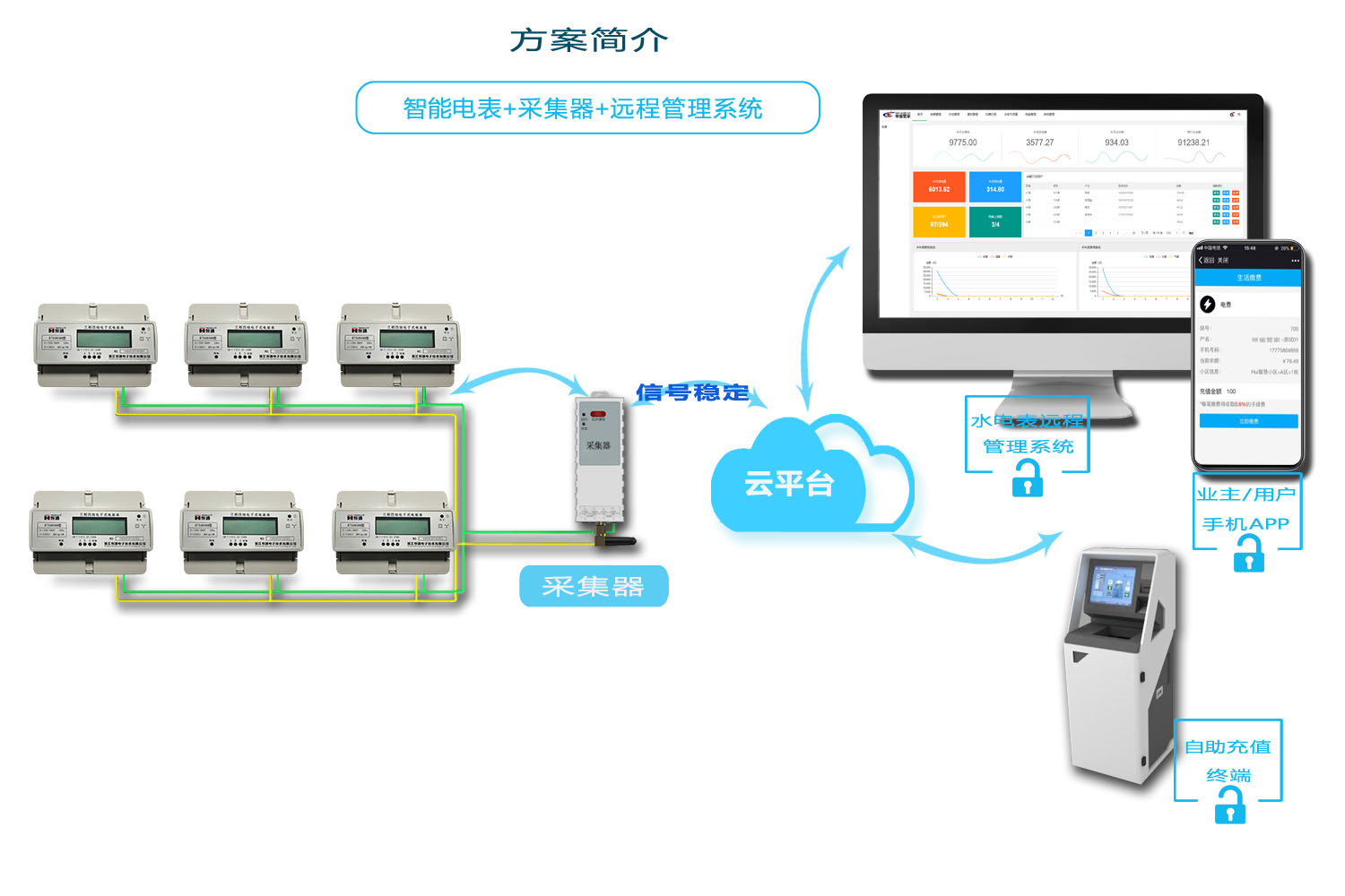 威胜智能电表抄表方案