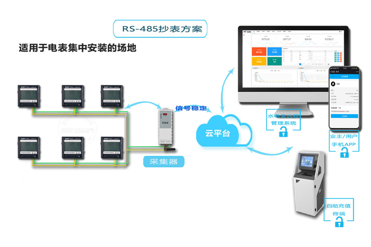 威胜智能电表抄表方案