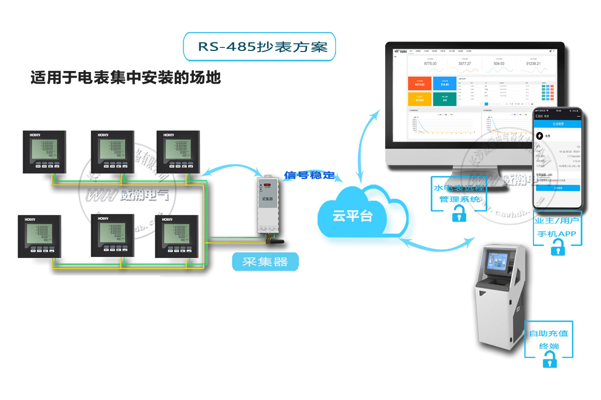 智能电表抄表方式