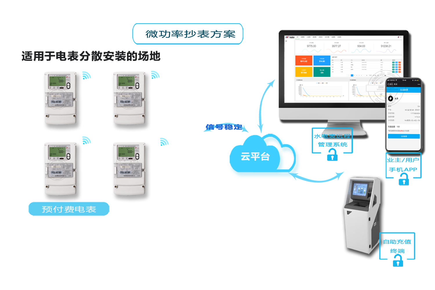 威胜智能电表抄表方式
