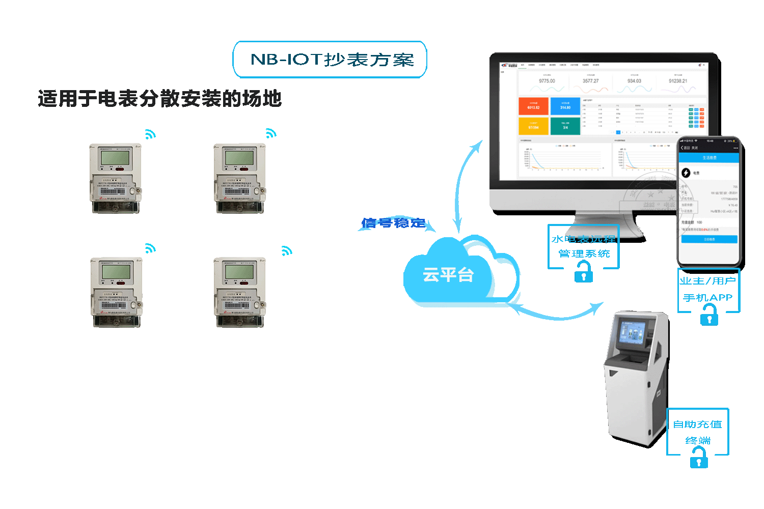 智能电表抄表方案