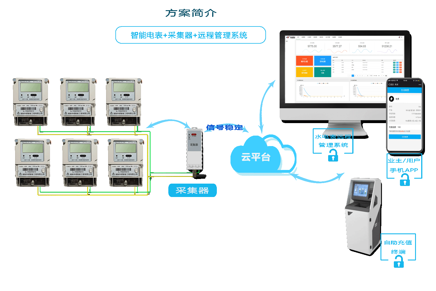 智能电表抄表方案