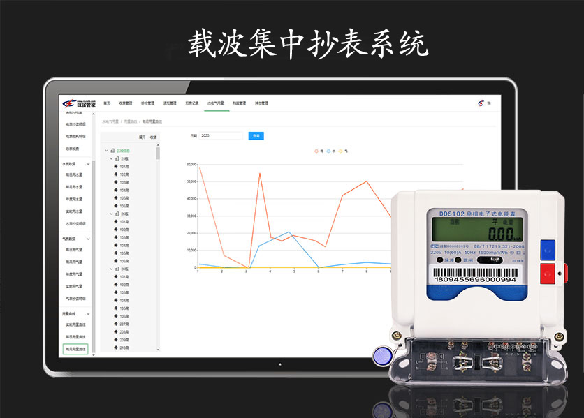 载波集中抄表系统是什么？具有什么优势？—老王说表