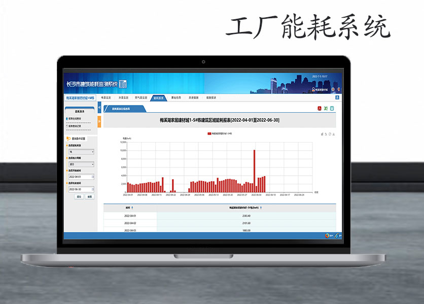 工厂能耗系统