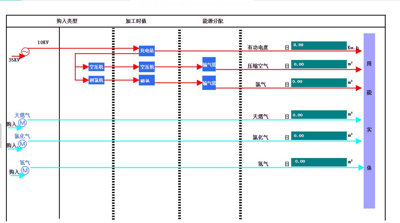 数据监测