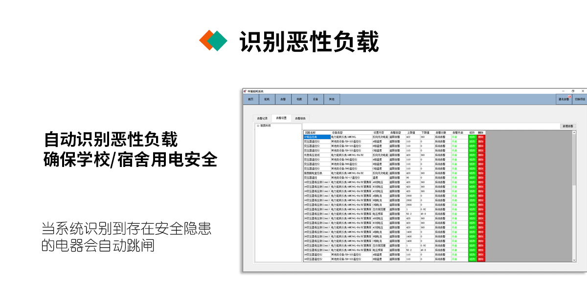 医院抄表方案