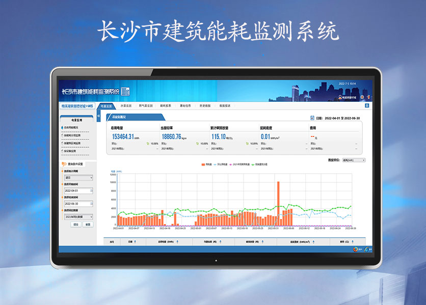 长沙市建筑能耗监测系统