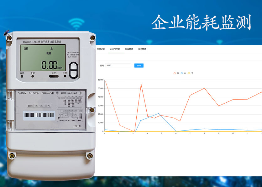 企业能耗监测