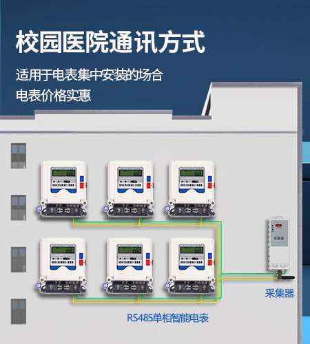 校园/医院抄表方案