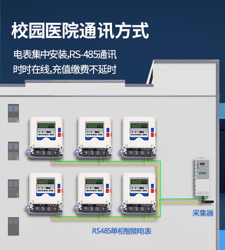 校园/医院抄表方案