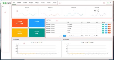 老王说表之---抄电表怎么抄才正确