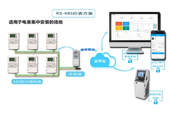 老王说表之--电表远程抄表，集中器的正确选择方式