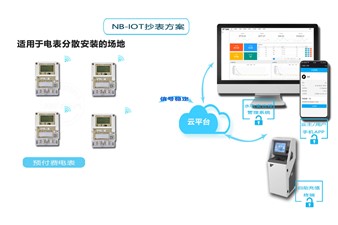 老王说表之-费控智能电表是啥东东？