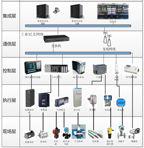 老王说表之-----企业能耗监测