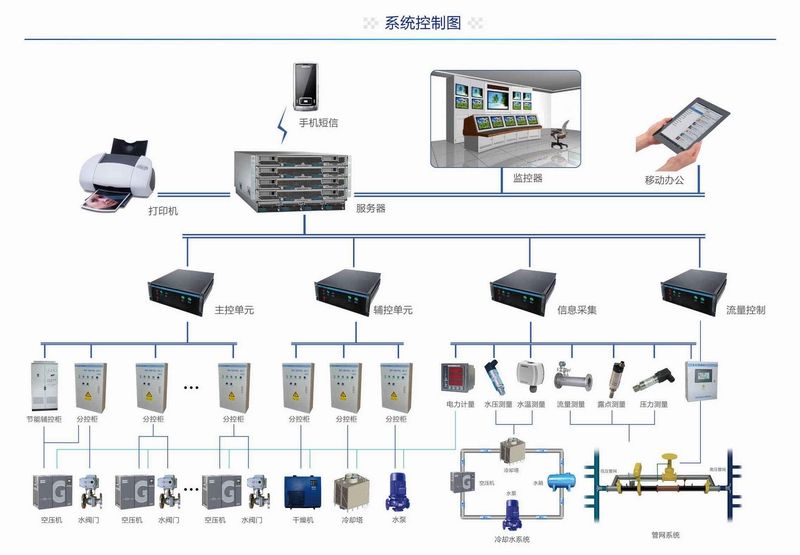 智能水表系统图