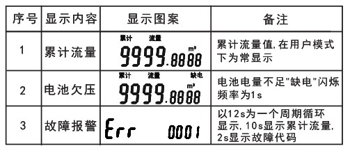 电子远传水表功能说明