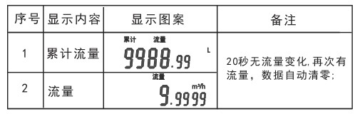 电子远传水表显示