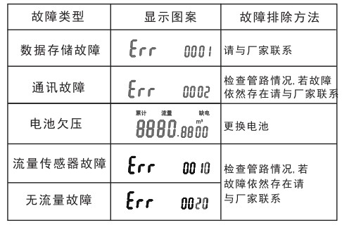 电子远传水表说明