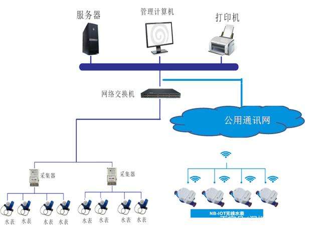 远程抄表系统的特点，可靠快捷为您助力——老王说表