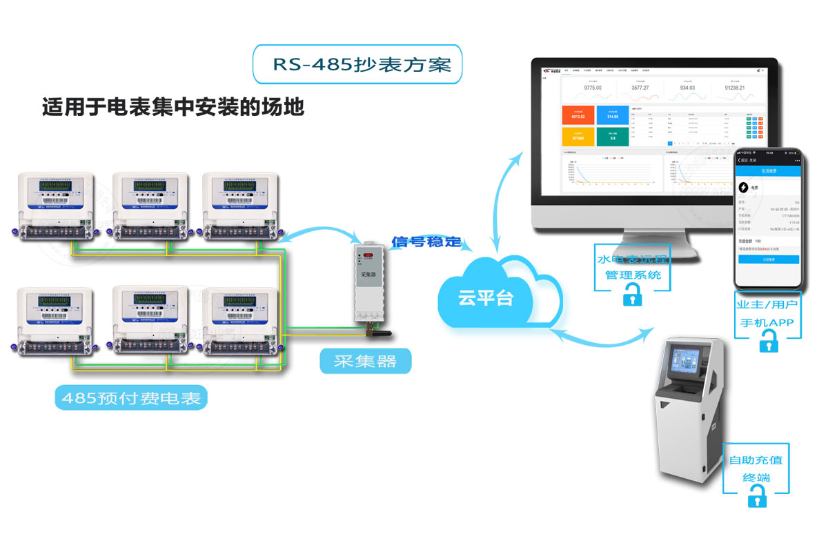 威胜智能电表适用方案