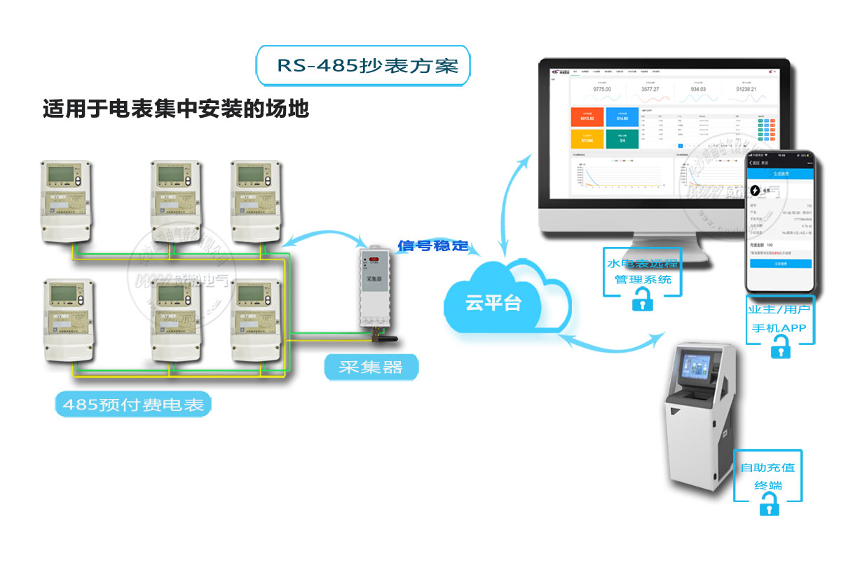 威胜智能电表抄表方式