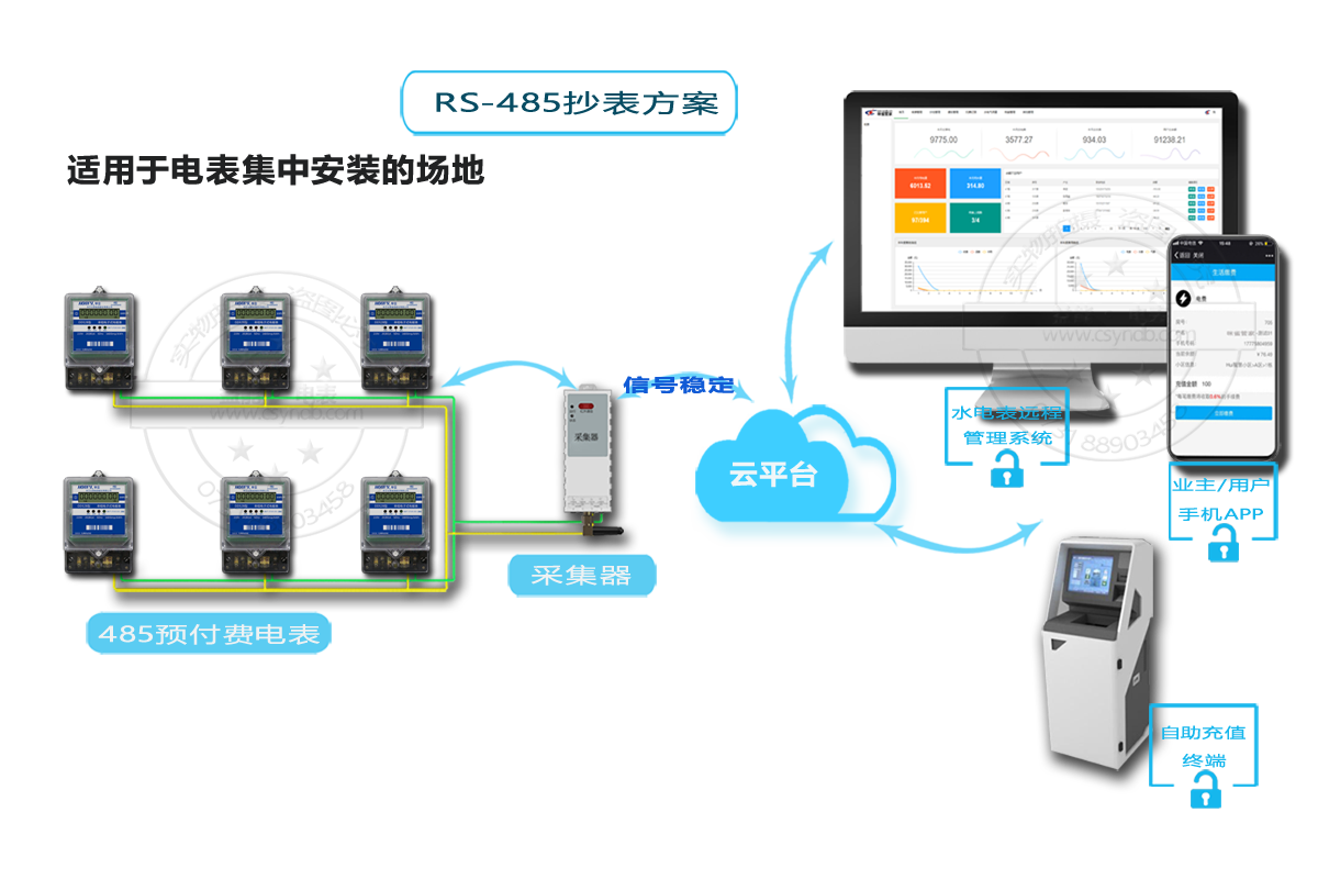 智能电表抄表方案