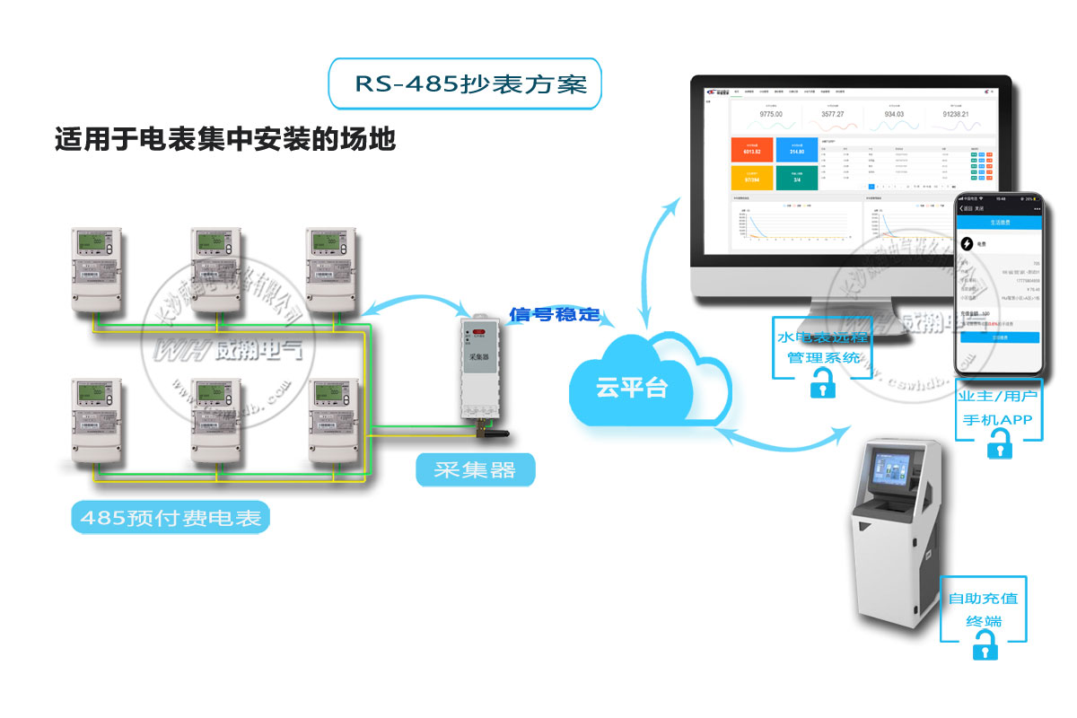 智能电表抄表方案