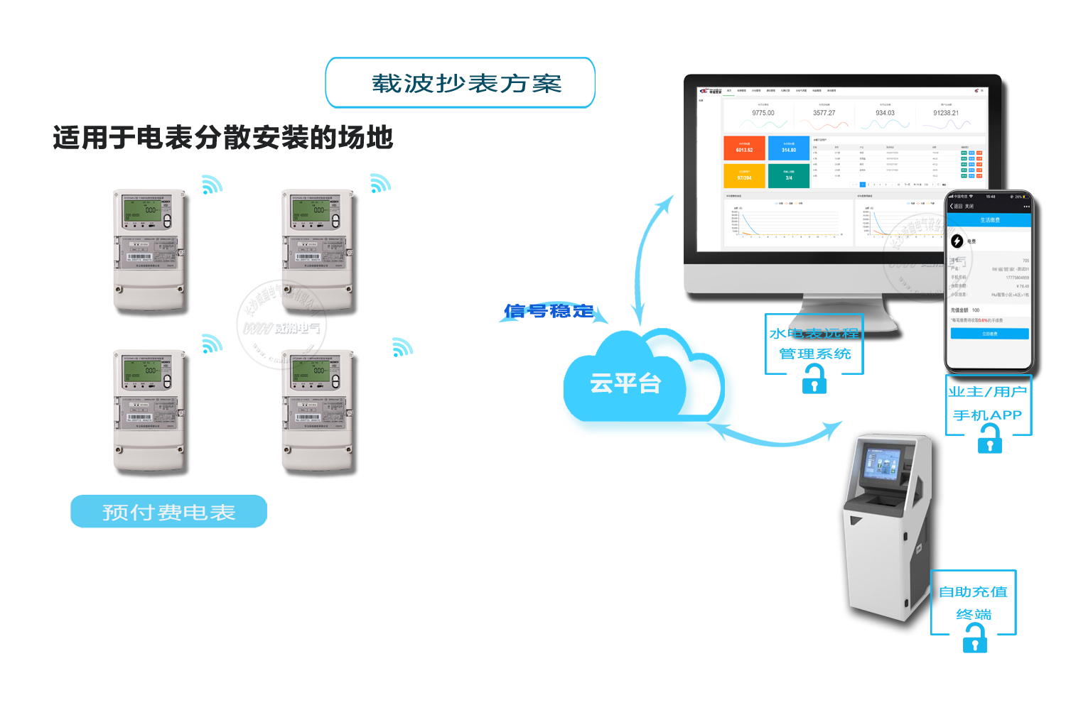 智能电表抄表方案