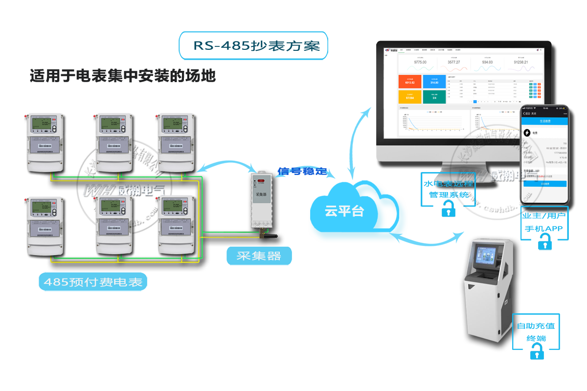 智能电表抄表方案